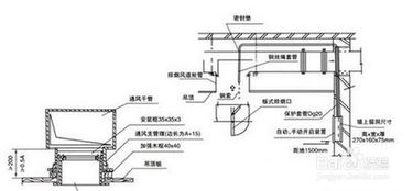 消防安裝通用要求與消防工程安裝要點(diǎn)