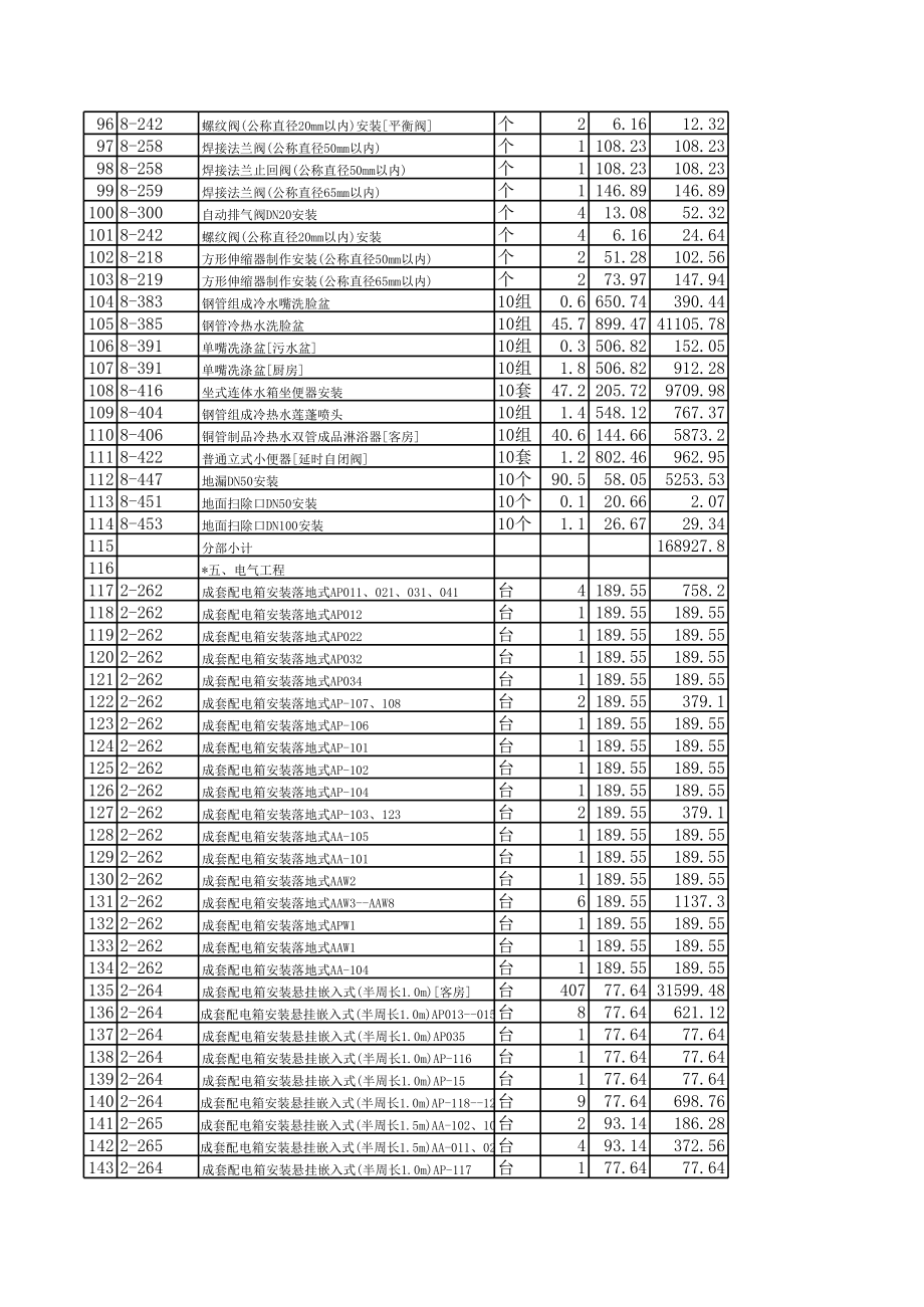 大酒店消防系統安裝工程預算書