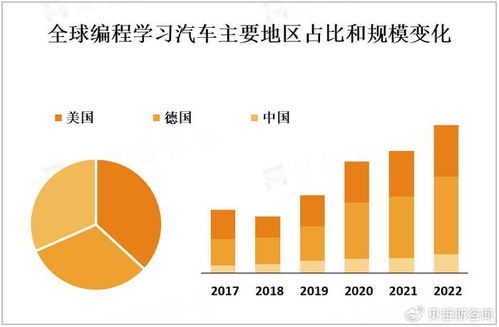 編程技能需求激增與編程學(xué)習(xí)市場(chǎng)的蓬勃發(fā)展